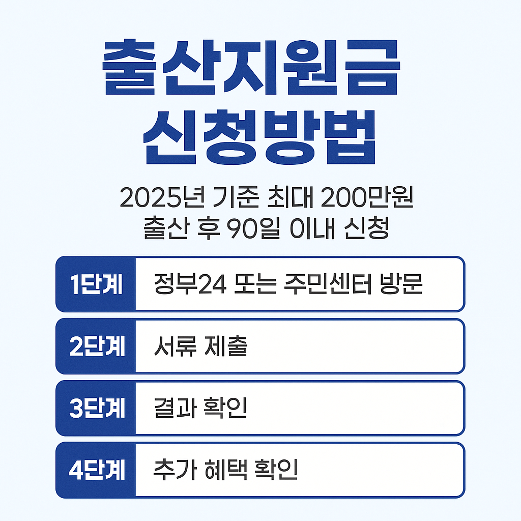 출산 지원금 신청방법