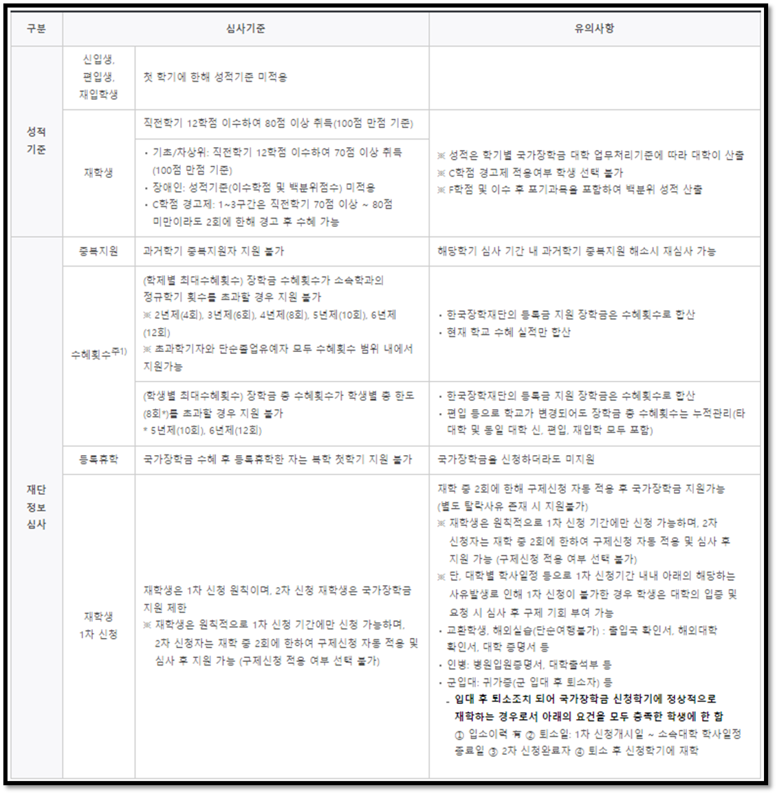 국가장학금