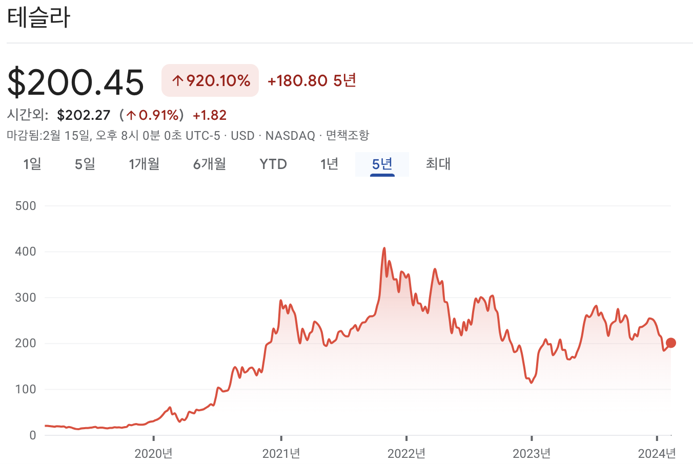 테슬라 주가