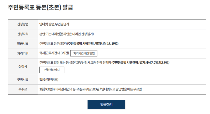 주민등록등본-발급하기
