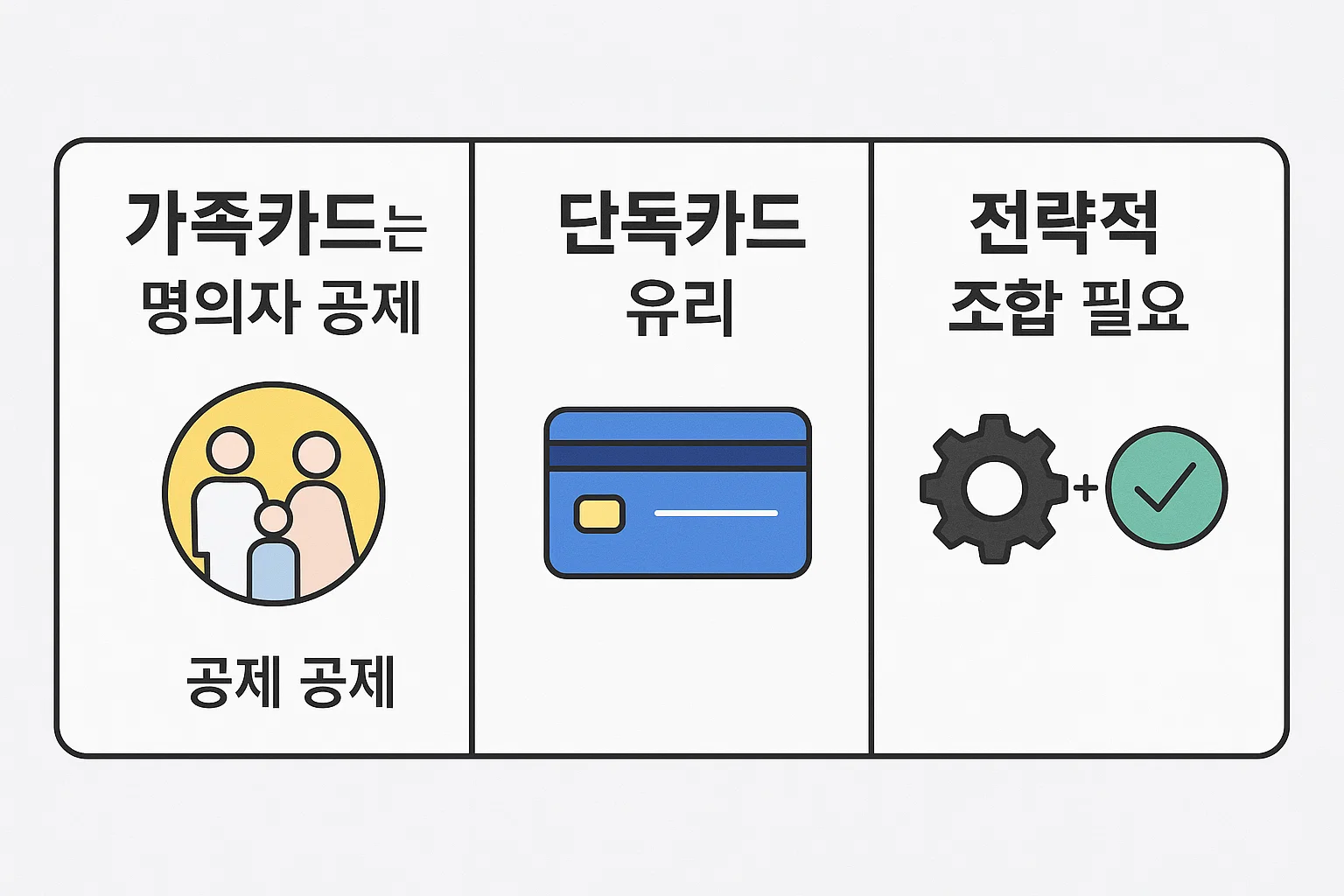 가족카드는 명의자 공제, 단독카드 사용이 유리하며 전략적 조합이 필요한 2025 신용카드 연말정산 실전 가이드 이미지입니다.