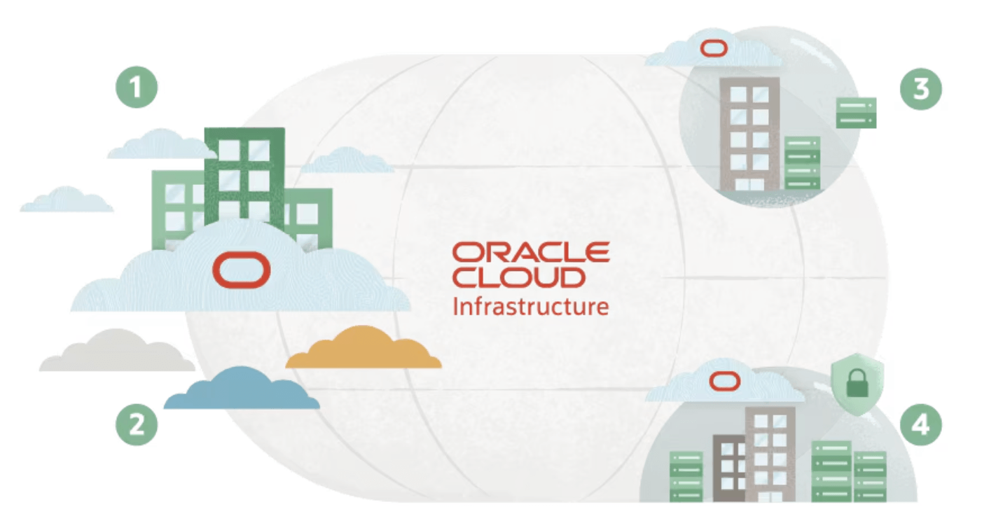 오라클 구글 AI 동맹&amp;#44; 제미나이 수혜주 분석