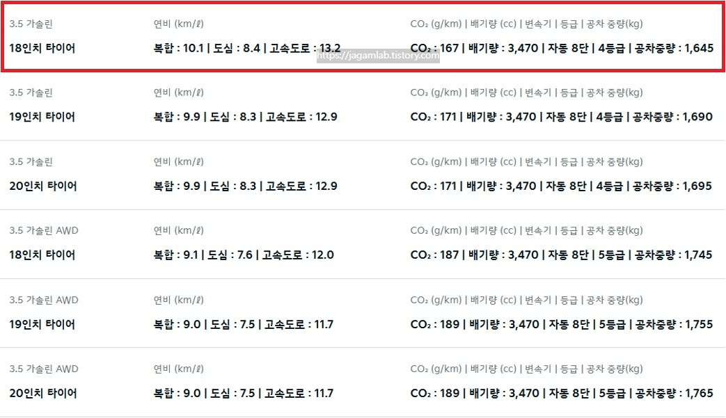 2027 K8 3.5 가솔린 18인치, 19인치, 20인치 휠 공차 중량 및 연비