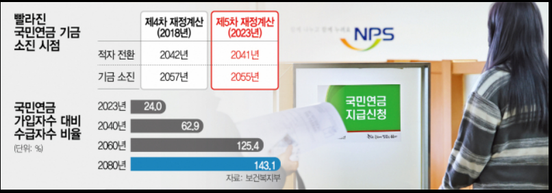 국민연금-납부액-예상수령액-조회방법-안내