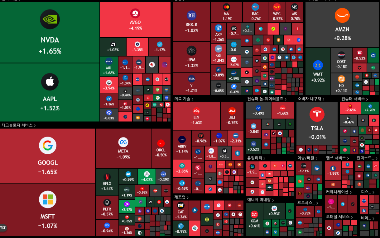뉴욕 증시 주가 지수 이미지