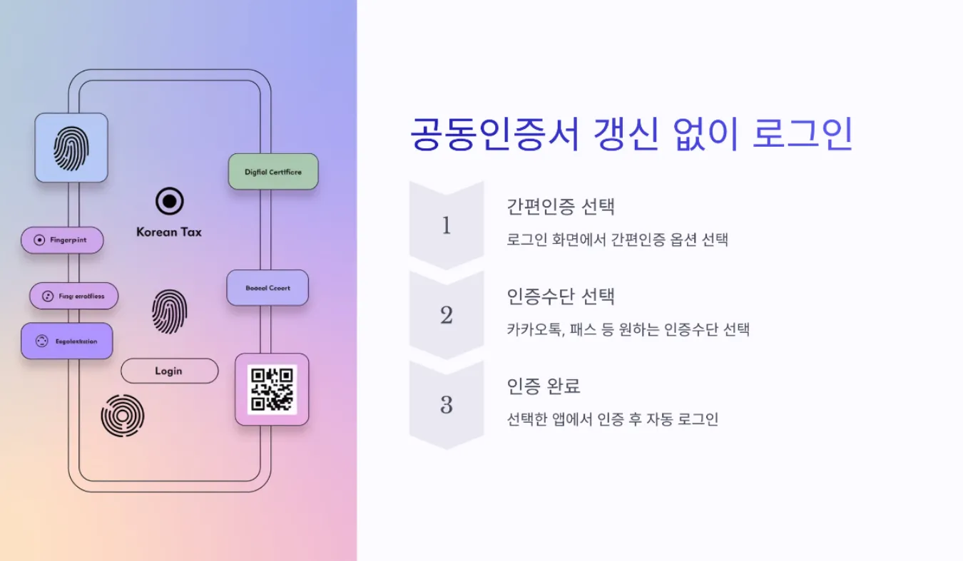 공동인증서 갱신 없이 로그인하는 법