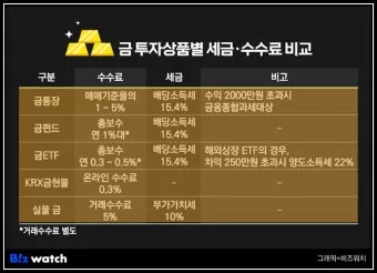 KRX 금시장 금현물 투자 방법 쉽게 따라하기로 거래입문_15