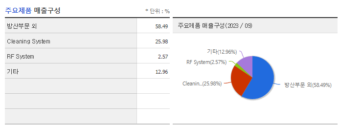 뉴파워프라즈마_주요제품