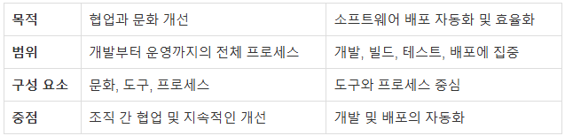 IT기술,IT,IT변화,DevOps,CI/CD,소프트웨어개발,개발문화,지속적통합,지속적배포,지속적개선,개발자동화,소프트웨어배포,개발도구,DevOps도구,CI/CD구축,CI/CD파이프라인,DevOps전략,소프트웨어품질,DevOps구현,IT혁신,클라우드기반,소프트웨어운영,배포자동화,코드테스트,협업강화