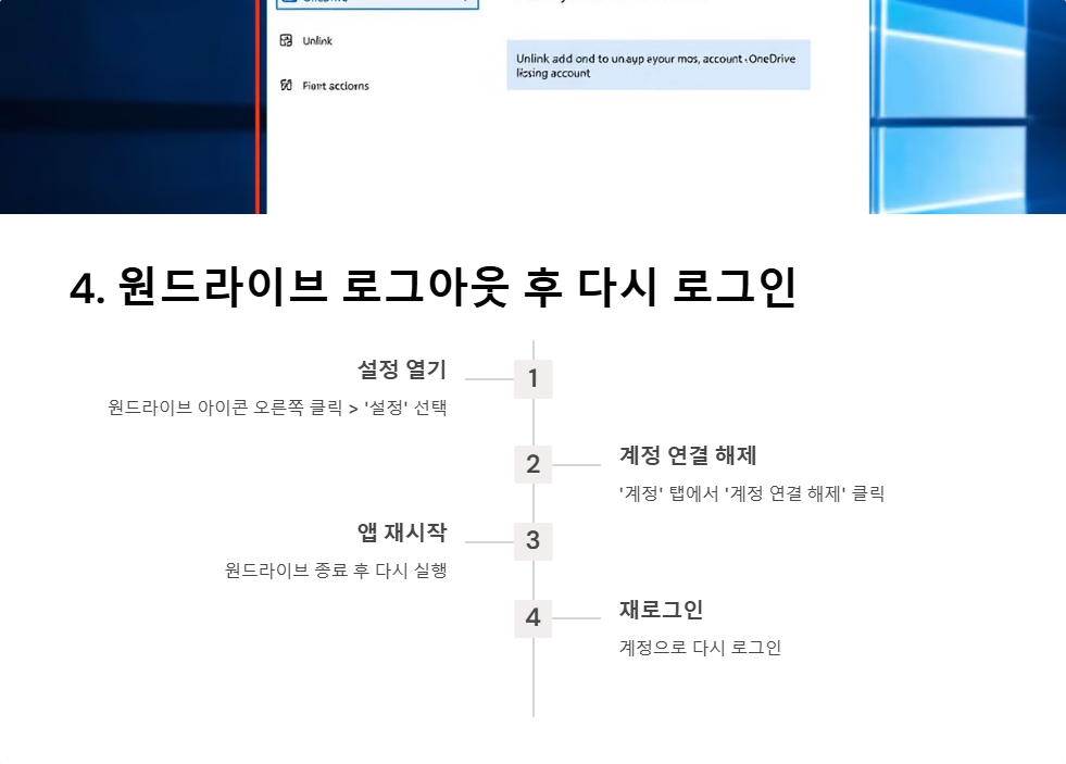 윈도우11에서 원드라이브 동기화 오류 해결하는 법