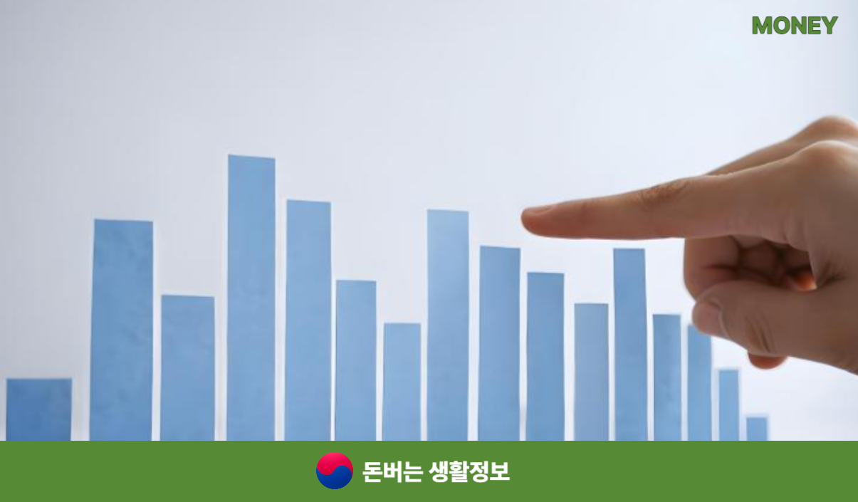 정부지원 저금리대출