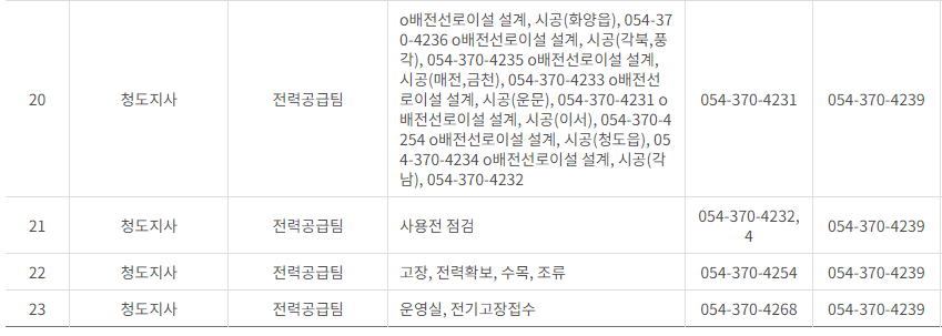 한국전력공사 대구&middot;경북 사업소 고객센터 전화번호 (한전 콜센터 연락처)
