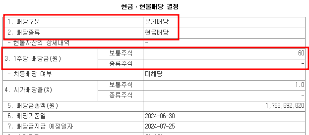 브랜드엑스코퍼레이션 배당 공시
