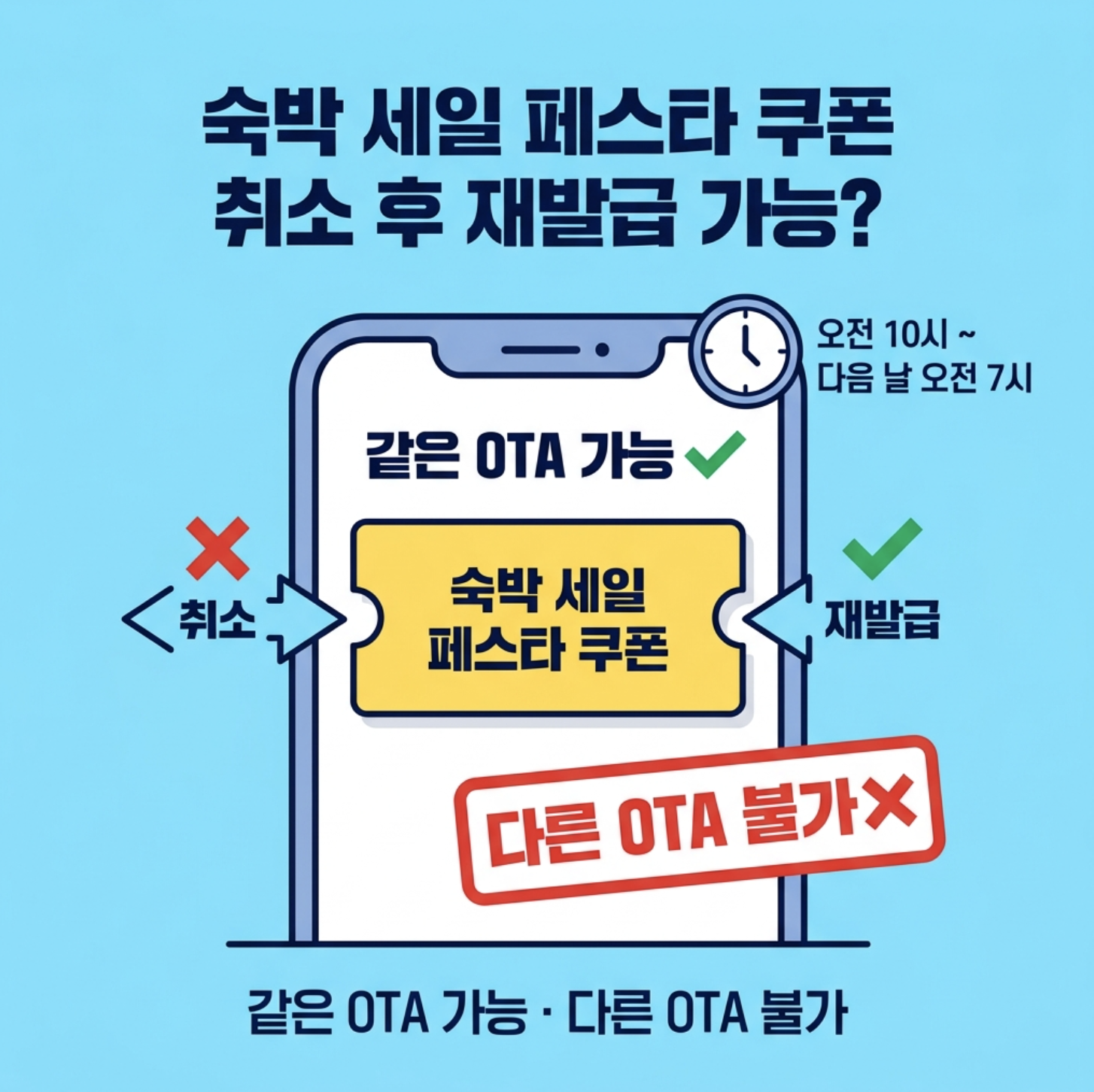 2026 숙박 세일 페스타 쿠폰 취소 후 재발급 조건과 다른 OTA 변경 가능 여부 안내