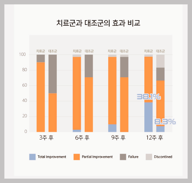 도미나 크림 효능, 가격정보, 후기 및 사용시 주의사항 총정리