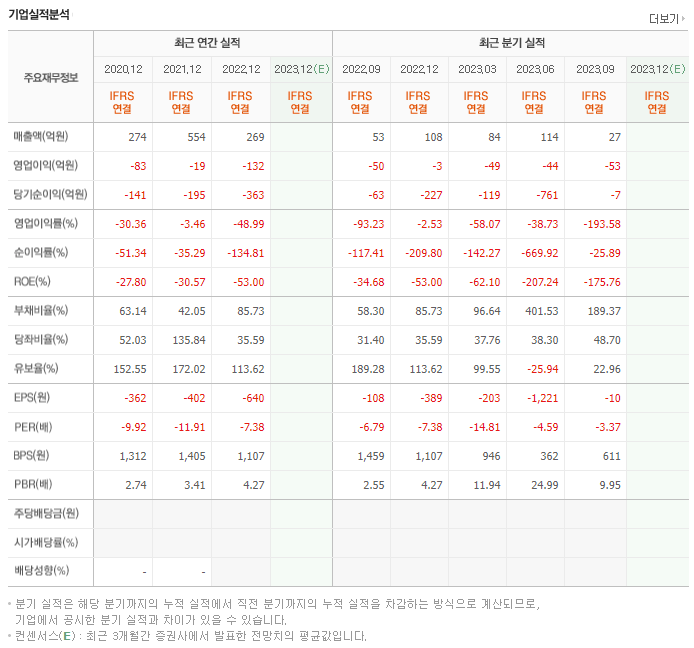 이엔플러스_실적분석