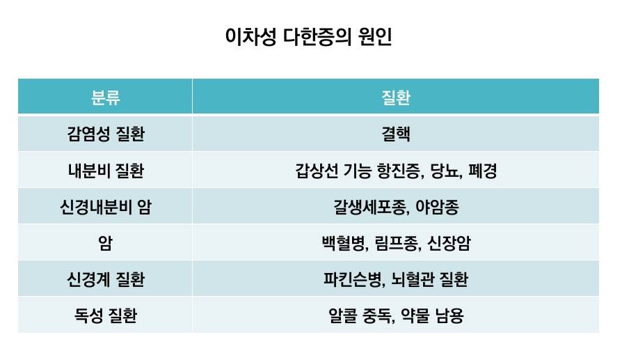 이차성 다한증을 유발하는 원인