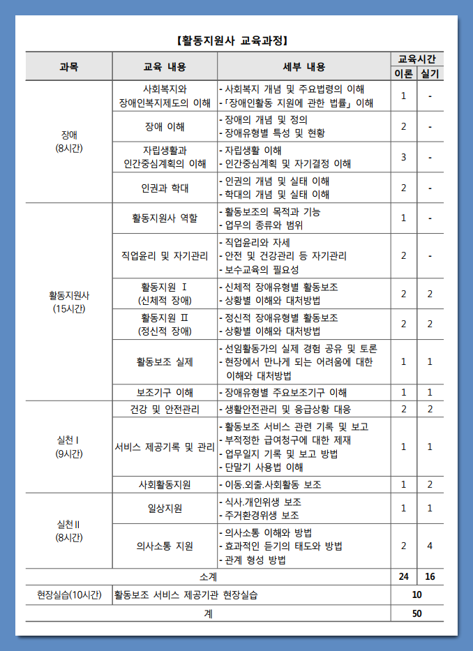 장애인-활동지원사-교육과정