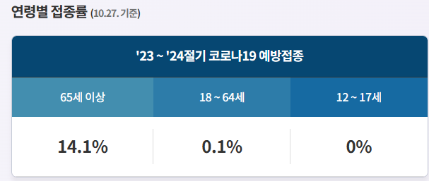 코로나 예방접종 사진