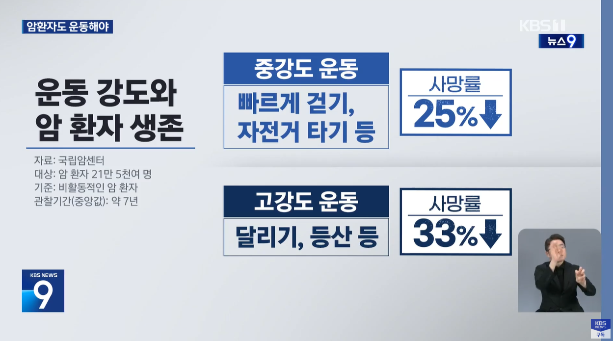 암생존율 중강도운동 운동이약이다 국립암센터 연세암병원 암환자운동 생존율33퍼센터 근력운동 건강한삶