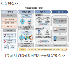 고혈압 당뇨환자 건강지원금 최대120만원