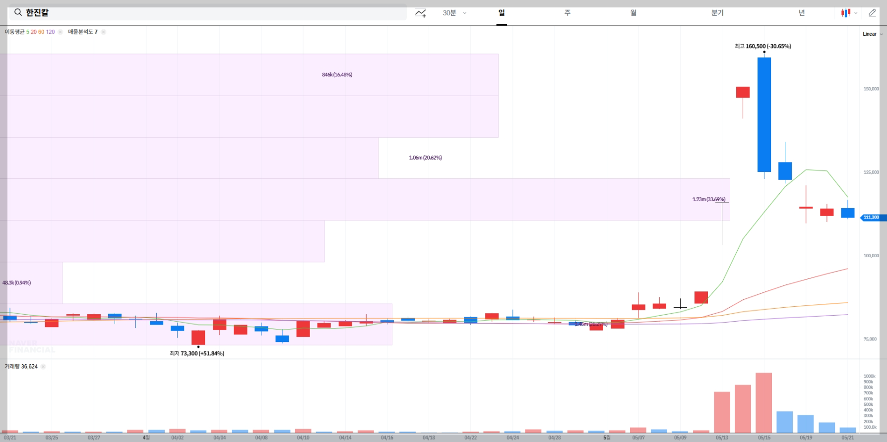 한진칼 현재 주가