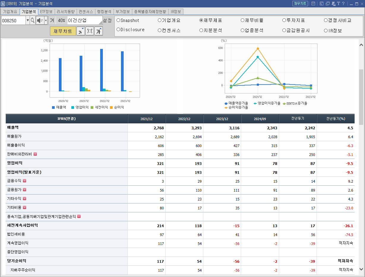 이건산업 주가 LA산불 탄소포집 관련주