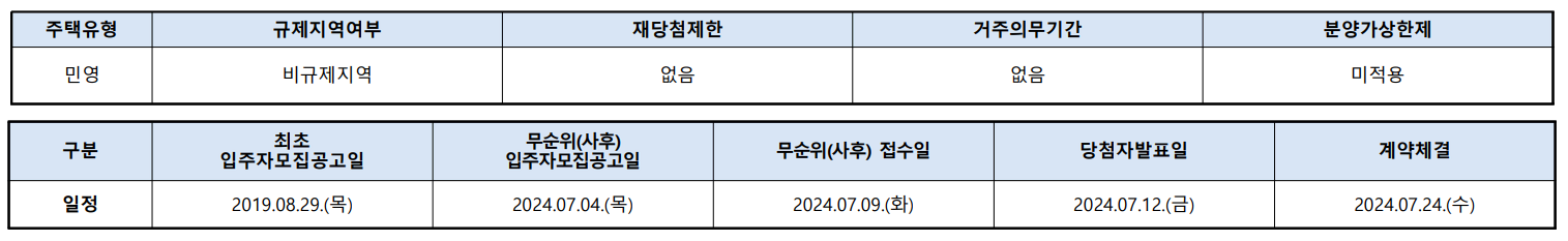 더샵송도프라임뷰 무순위청약 일정