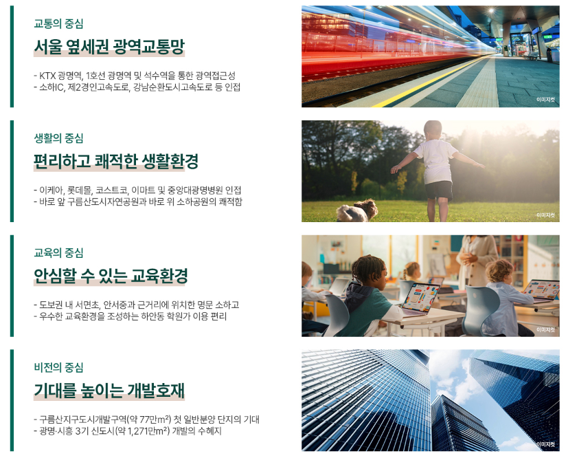 사업개요와 입지환경