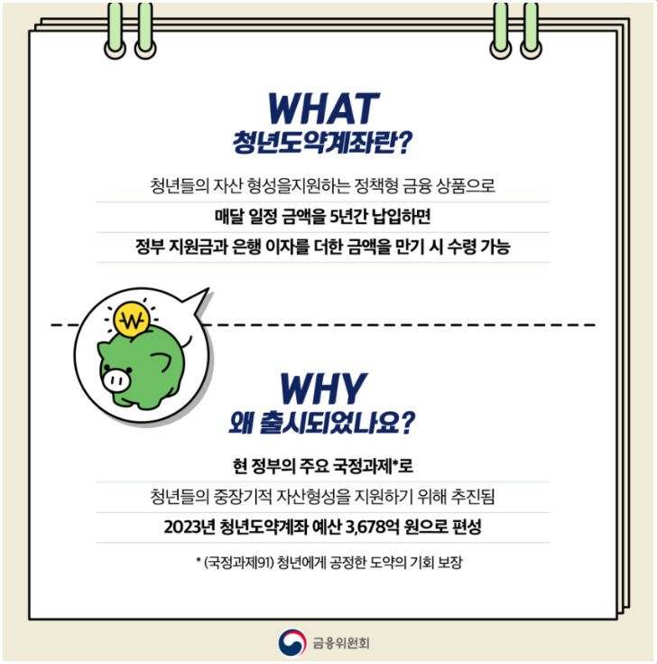 청년도약계좌 신청 방법