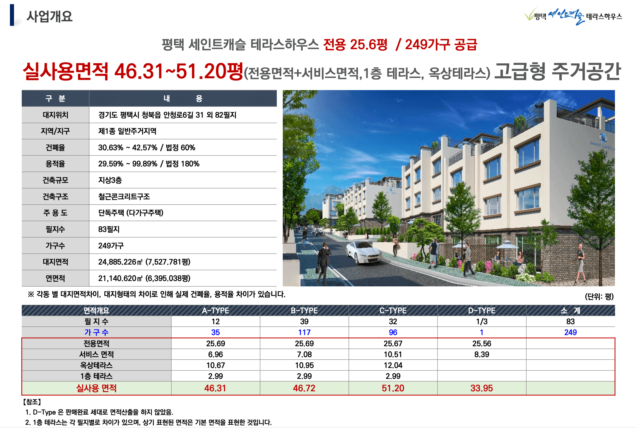 청북 세인트캐슬 사업개요
