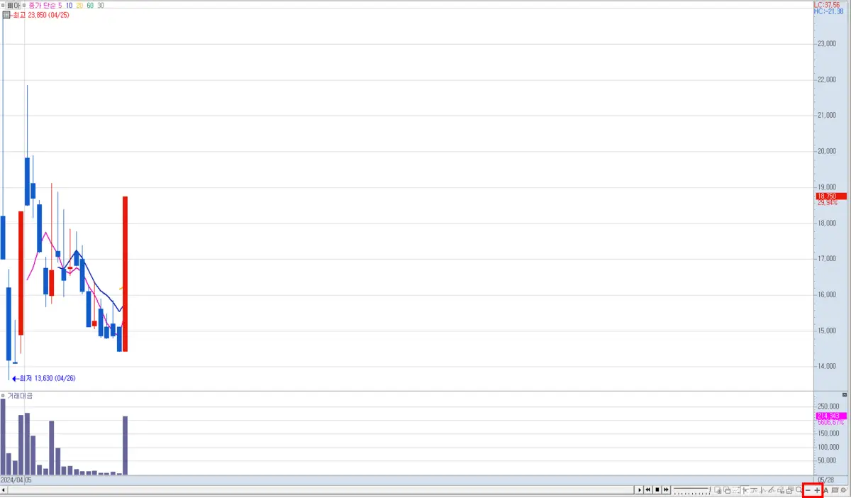 삐아 일봉 차트 (2)