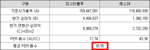 밀리의 서재 공모주 청약일정(수요예측, 상장일, 주관사)