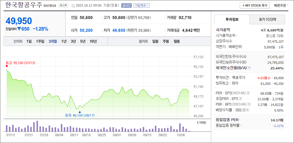 한국항공우주 주가
