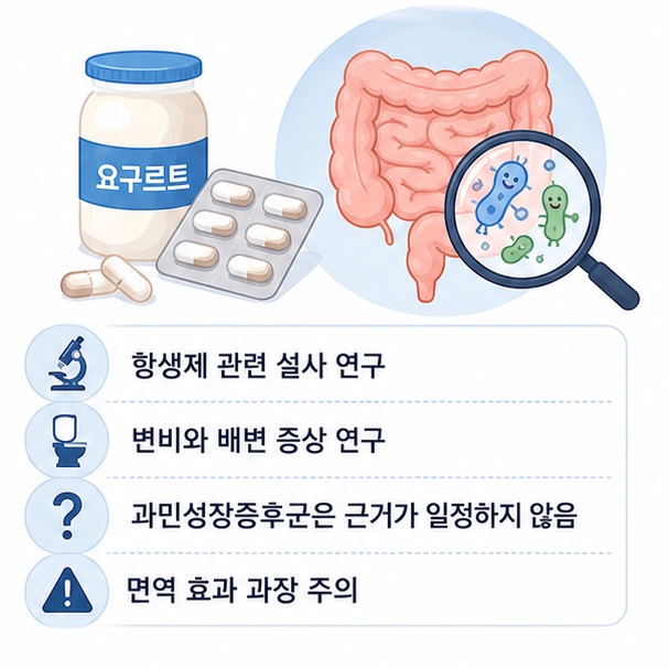 요구르트와 프로바이오틱스 제품을 배치해 항생제 관련 설사와 변비, 과민성장증후군 등에서 연구가 이루어졌지만 효과의 근거 수준이 서로 다름을 보여 주는 그림