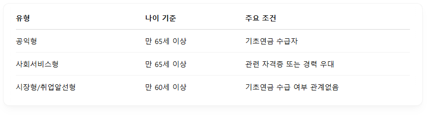자격조건
