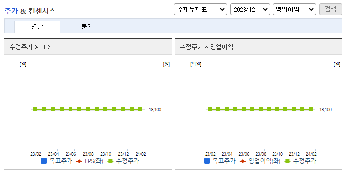 포인트모바일_컨센서스
