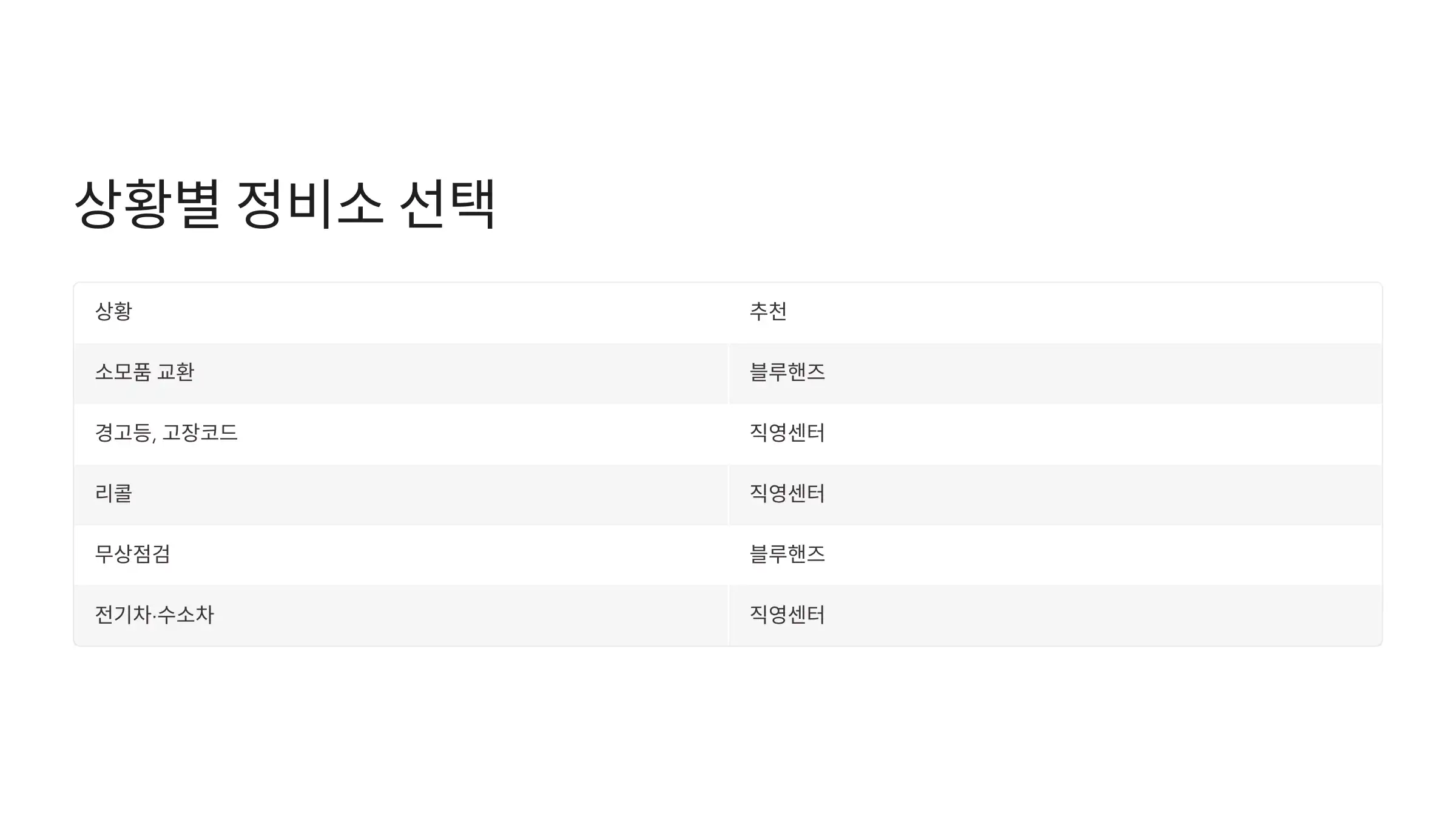 정비소 선택, 이렇게 정리해 보세요