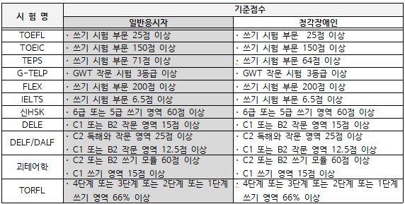 외국어번역행정사 시험