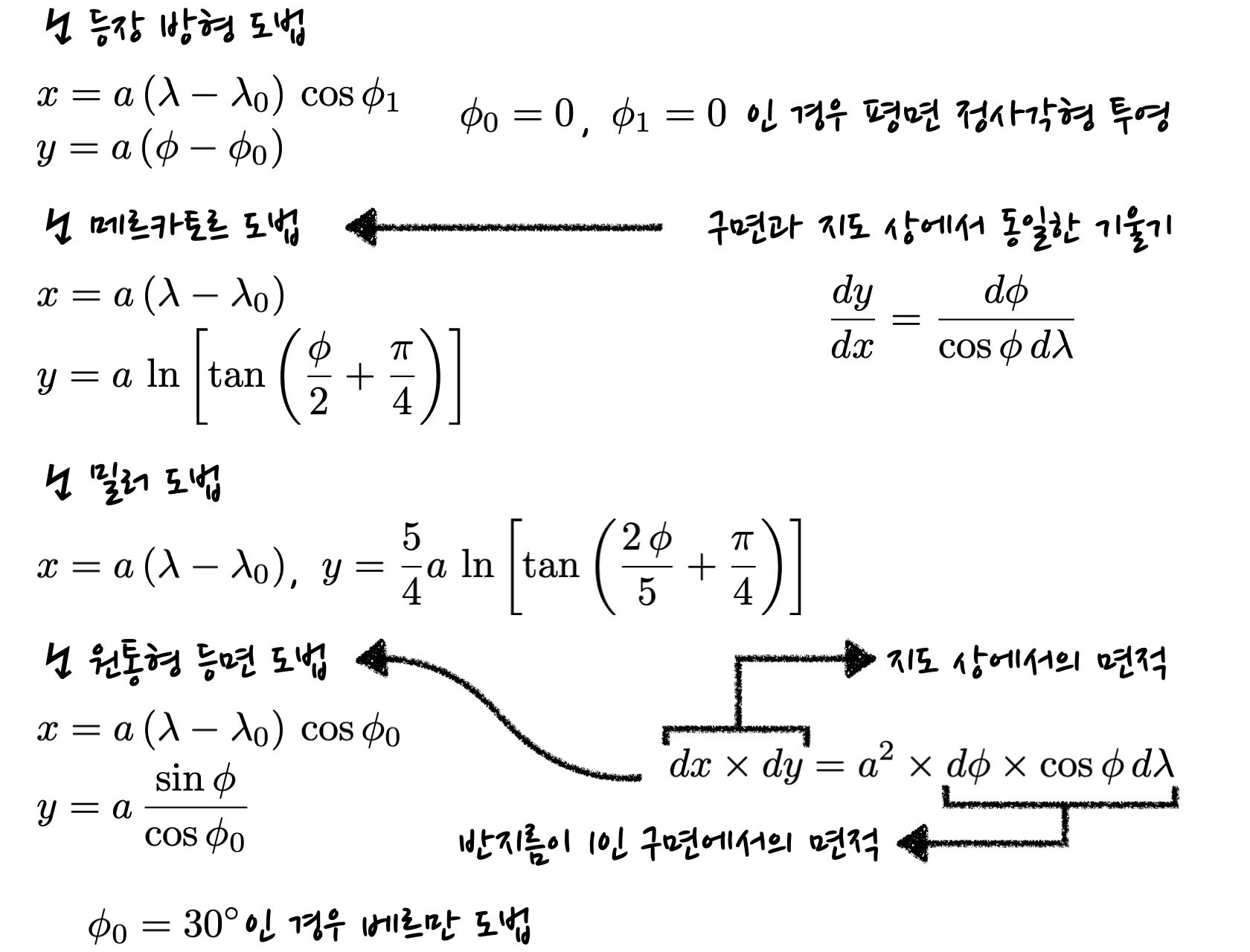 definitions of a few example cartography. The equirectangular projection, Mercator projection, Miller projection and the cylindrical equal-area projection are presented.