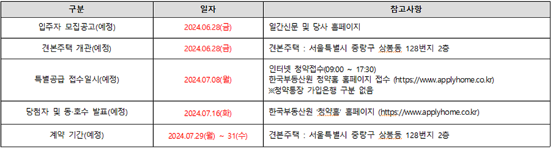 서울 노원 공릉동 하우스토리 센트럴포레 모집공고, 모델하우스, 분양 일정