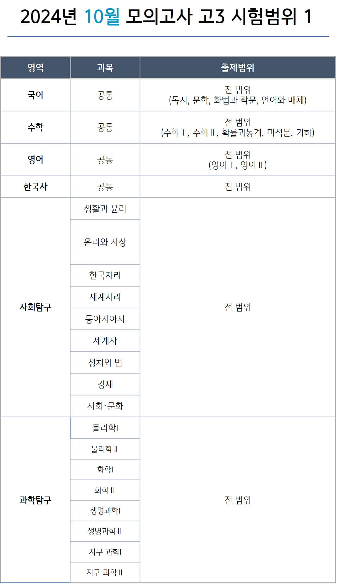 2024년 10월 모의고사 시험범위