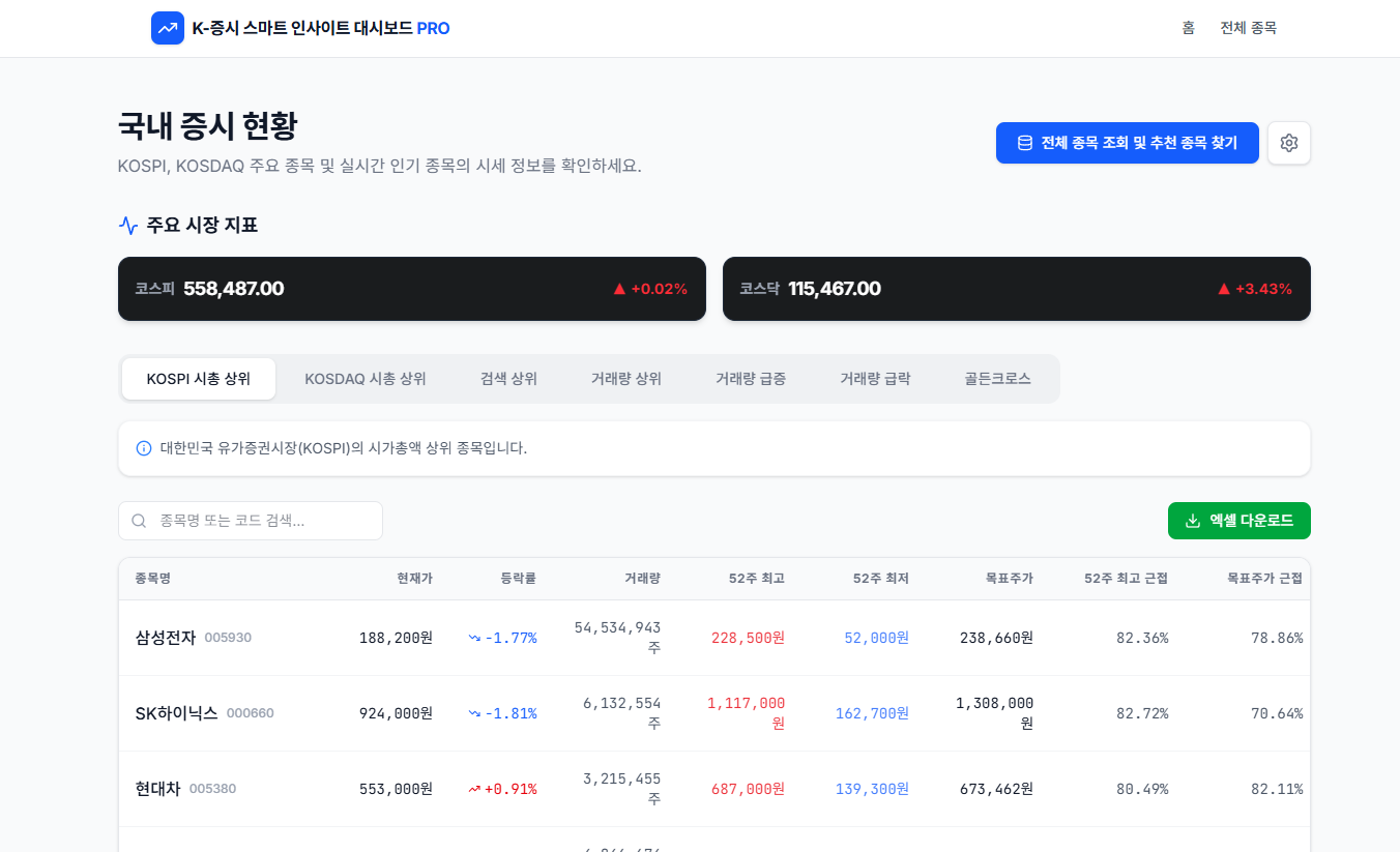 K-증시 스마트 인사이트 대시보드