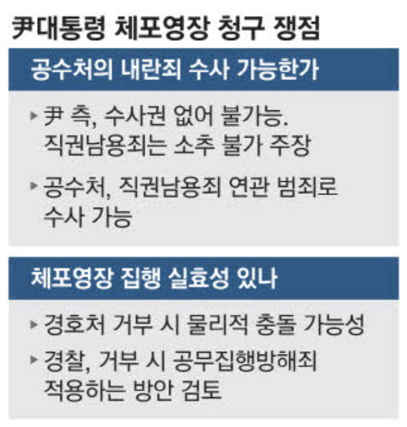 윤대통령 체포영장 주요 쟁점 (출처 : 매일경제)