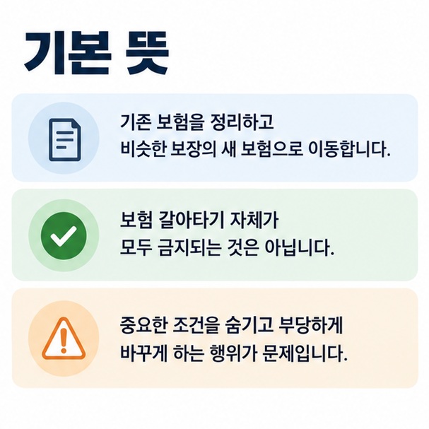 기존 계약 새 계약 승환 부당 승환계약의 뜻을 간단한 표로 정리한 이미지