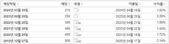 휴메딕스 배당금 지급일