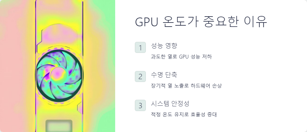 GPU온도