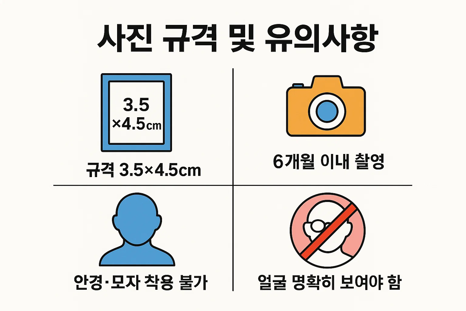 3.5×4.5cm 규격의 6개월 이내 촬영 사진, 안경·모자 착용 금지, 얼굴이 명확히 보여야 하는 등 운전면허증 갱신용 사진 규정을 정리한 인포그래픽입니다.