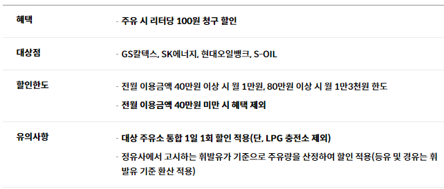 현대카드 z family