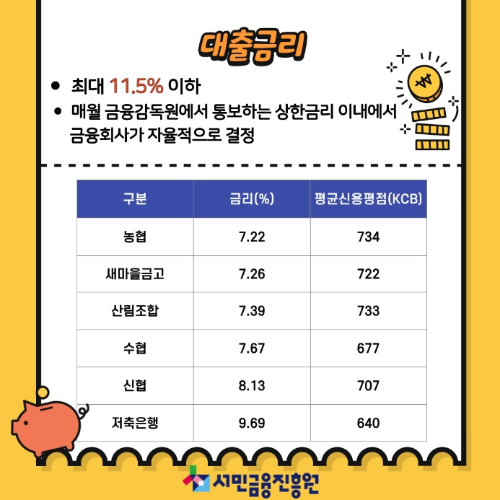 햇살론